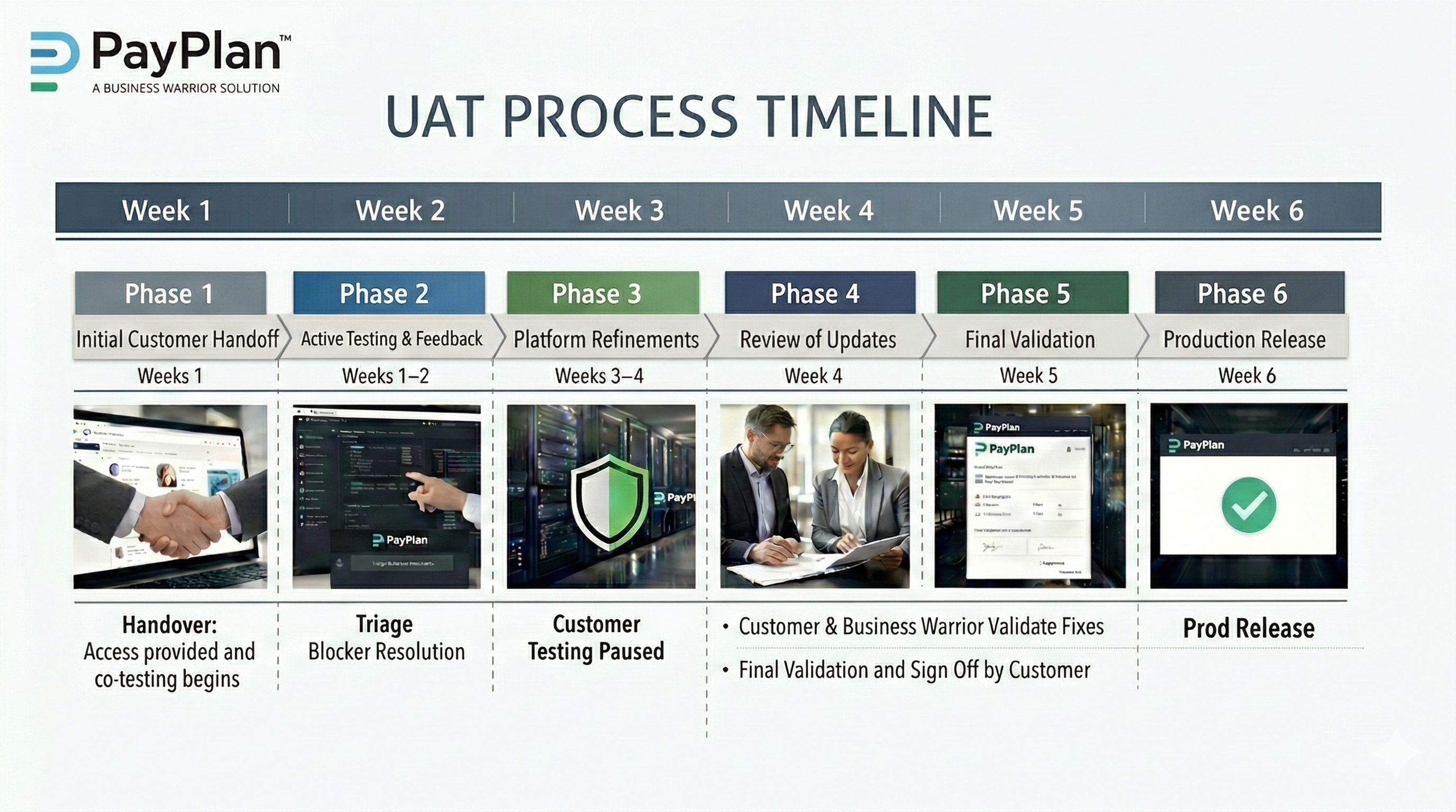 PayPlan UAT Process - 2.26.png